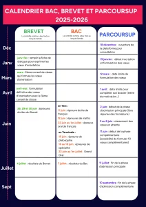 calendrier bac brevet et parcoursup 2025-2026 ABC Cours particuliers