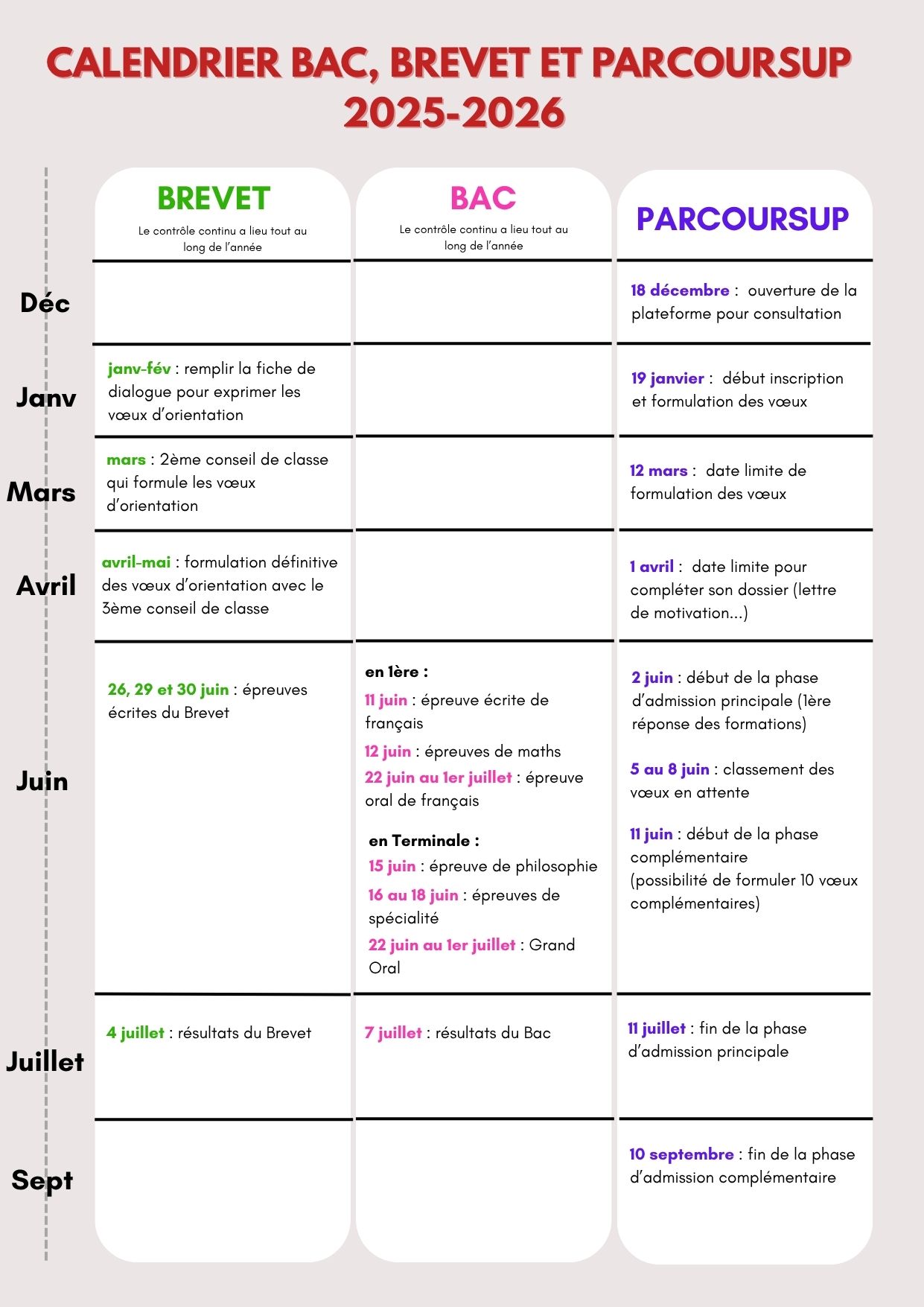Découvrez les dates drier bac, brevet et parcoursup 2025-2026